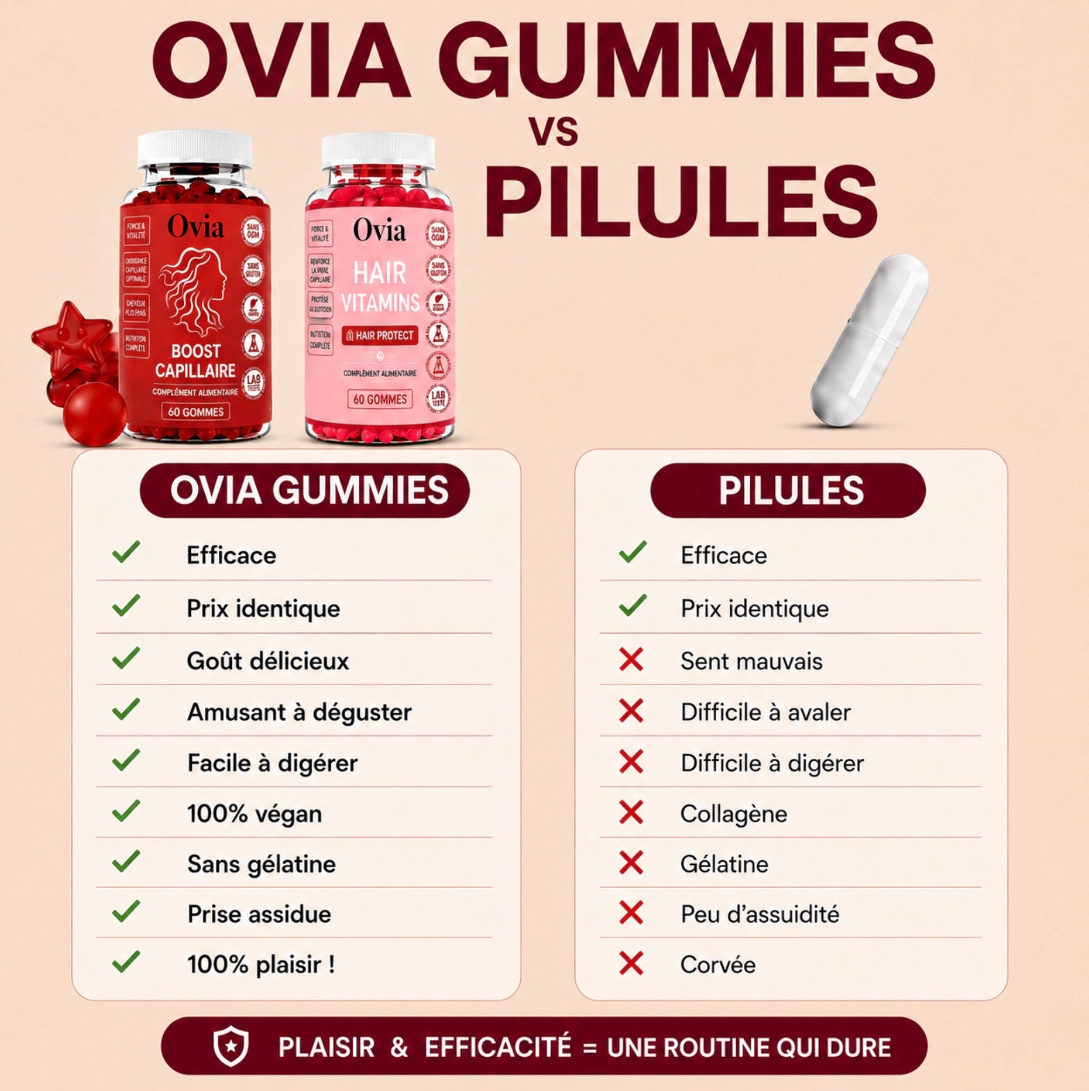 Ovia – Moins de chute, plus de confiance.